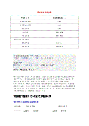 滾動摩擦系數(shù)參數(shù)和詳解.doc