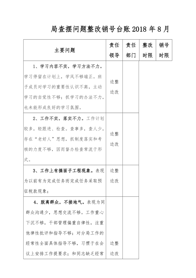 整改销号台账.doc_第1页