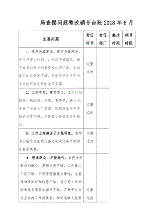 整改銷號臺賬.doc