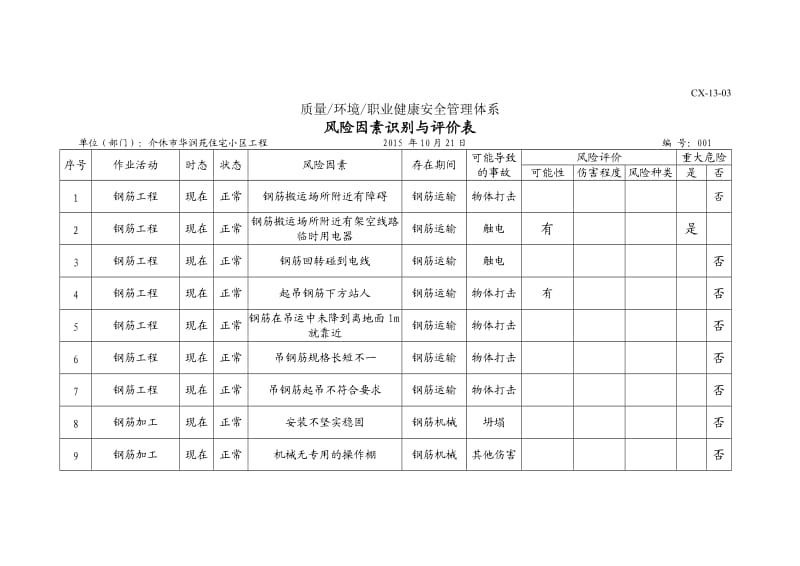 钢筋工程危险源.doc_第1页