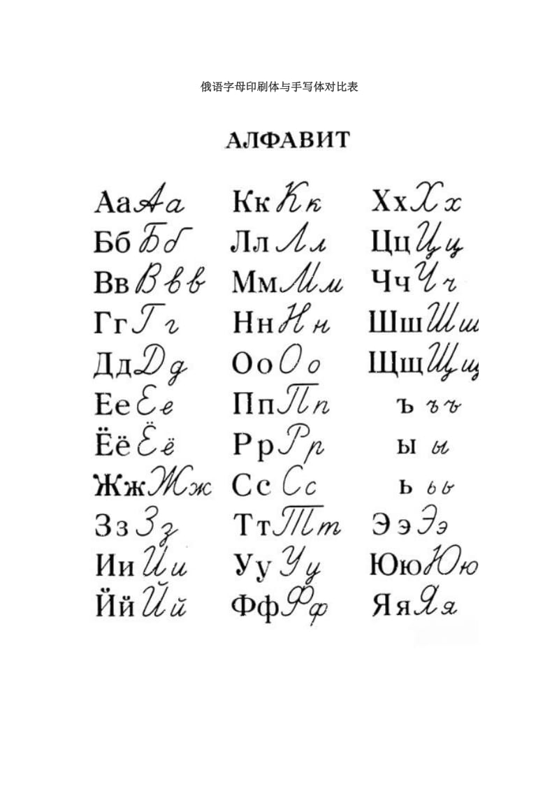 俄语字母表(印刷体与手写体对照).doc_第1页