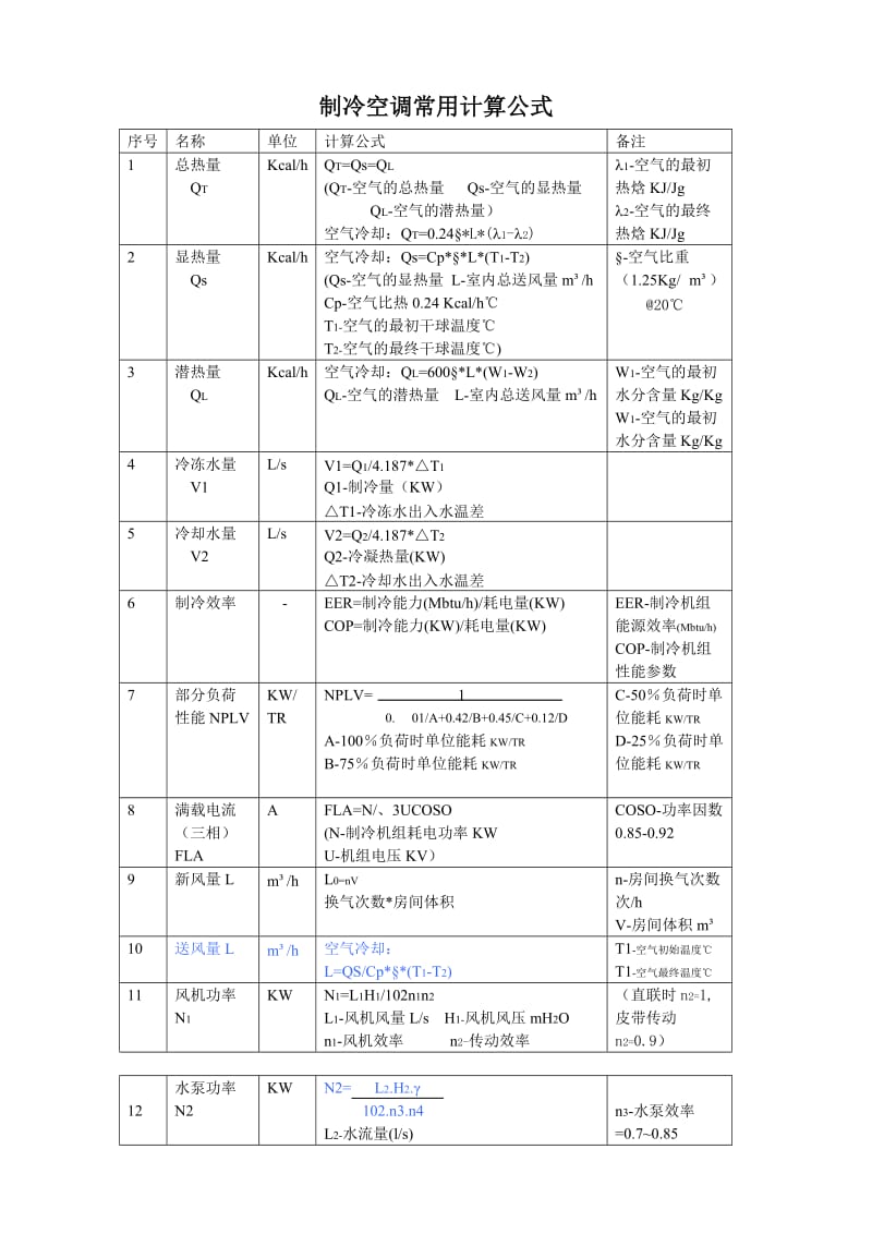 制冷空调常用计算公式含工程计算.doc_第1页