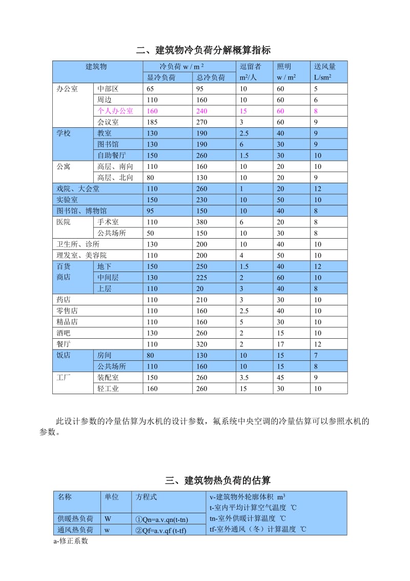 制冷空调常用计算公式含工程计算.doc_第3页