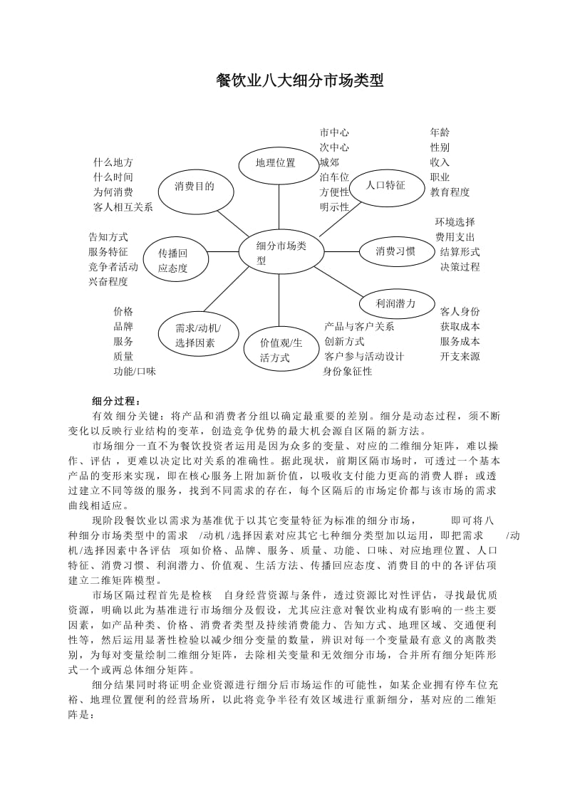 餐饮业细分市场.doc_第3页