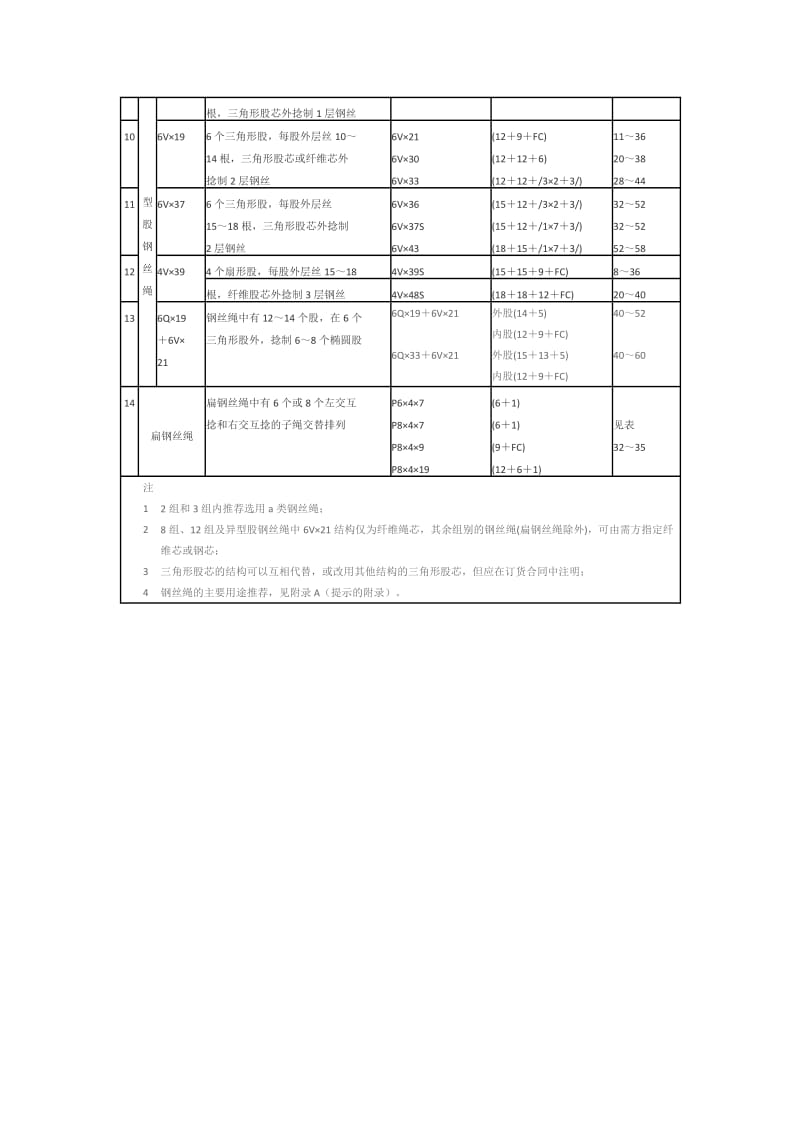 钢丝绳规格型号表.doc_第2页