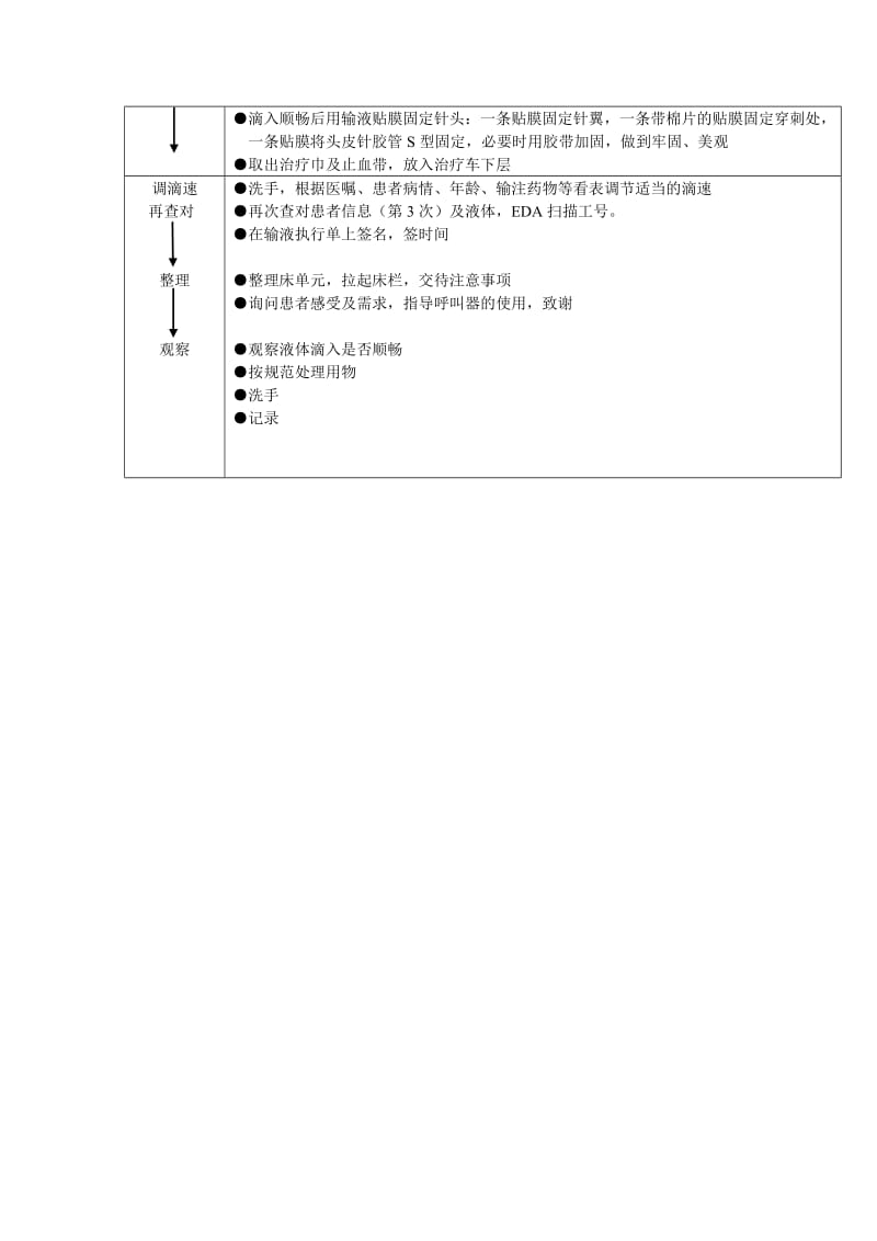 静脉输液的操作流程及评分标准.doc_第2页