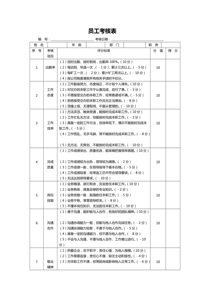 员工考核表模板.doc_第1页