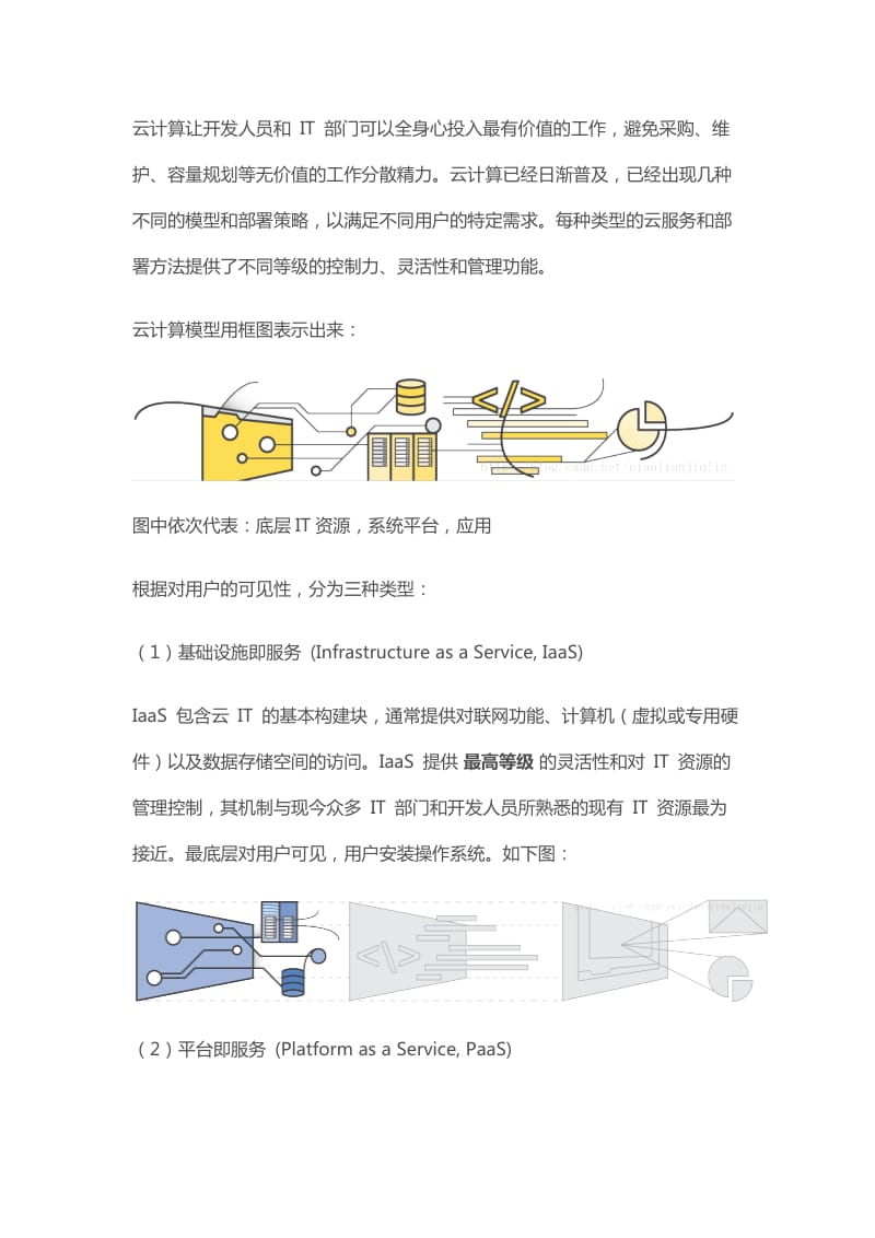 云计算入门基础知识.doc_第3页