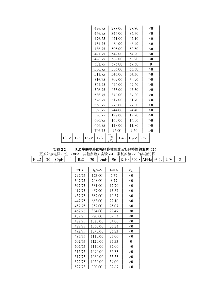 实验2RLC串联电路的频率特性.doc_第2页