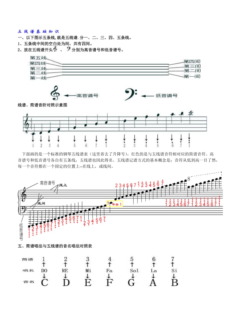 五线谱基础知识.doc_第1页