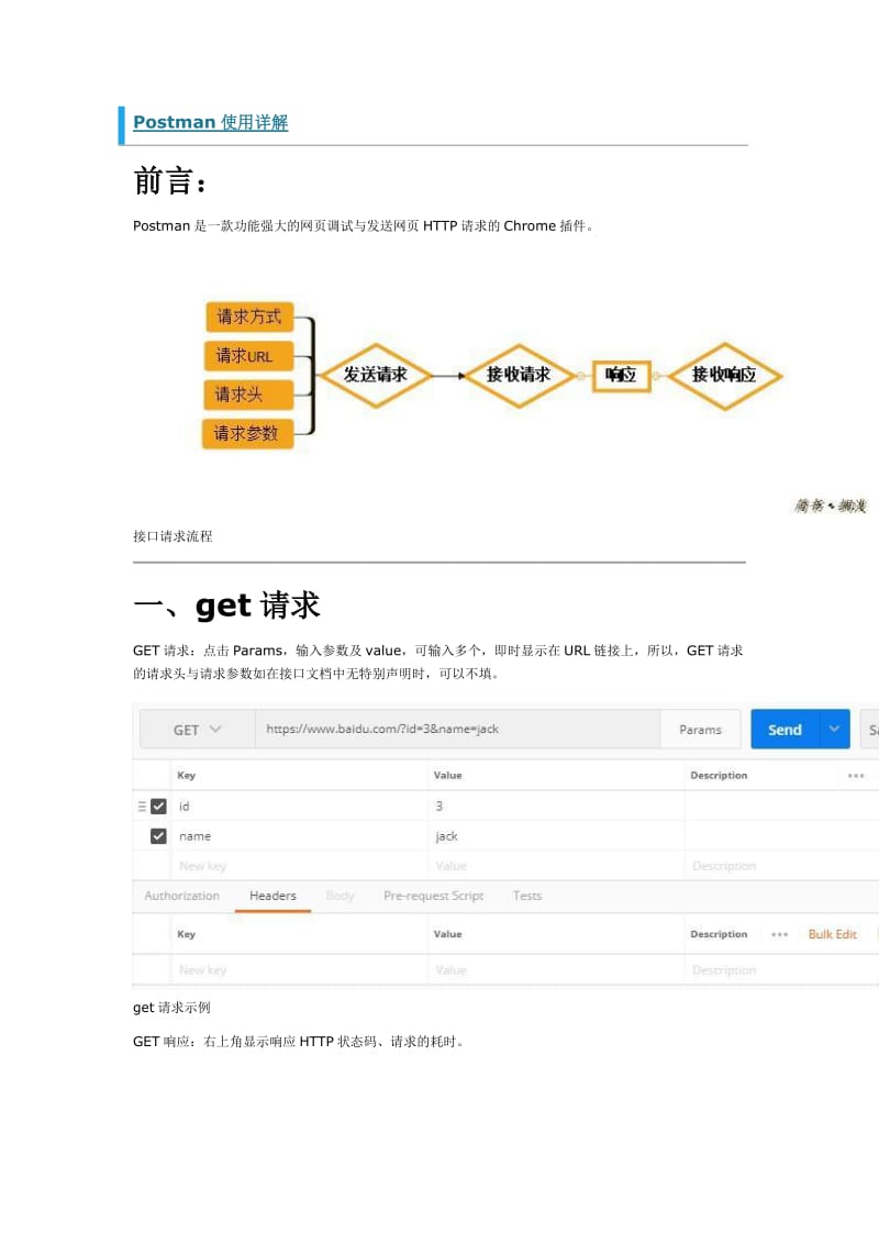 Postman使用和详解.doc_第1页