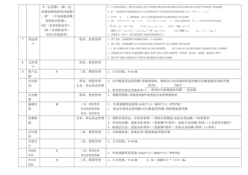 2015中级财务管理公式快速记忆方法.doc_第2页