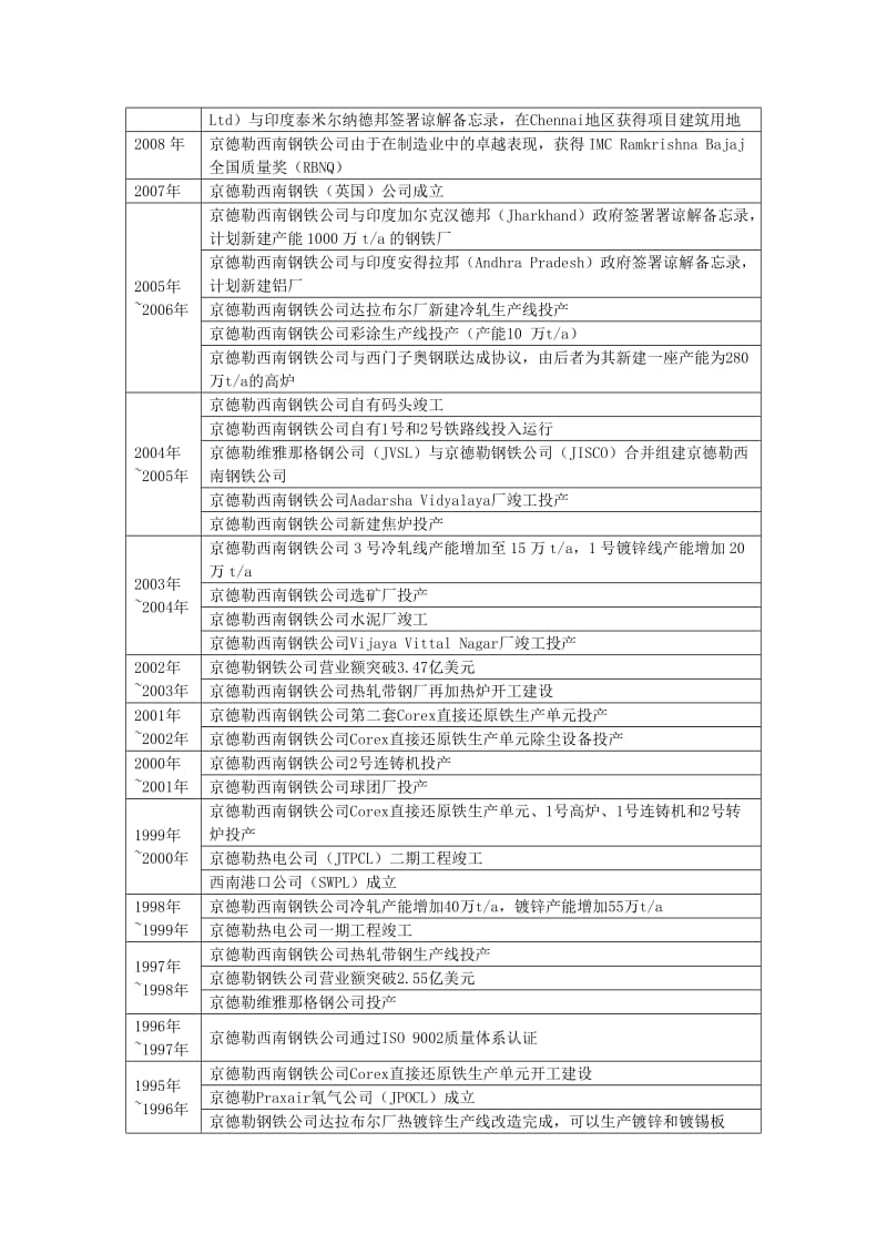 京德勒西南钢铁公司竞争力分析.doc_第3页