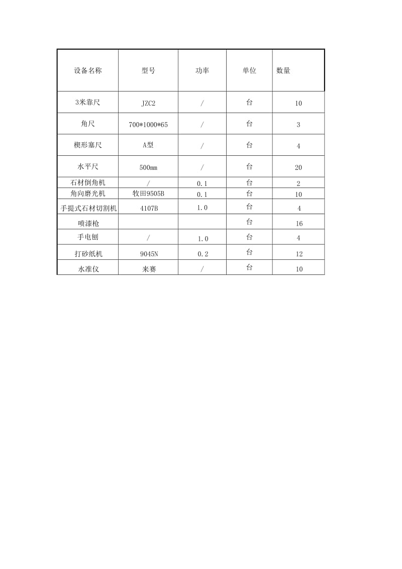 装饰工程主要施工机械设备表.doc_第2页