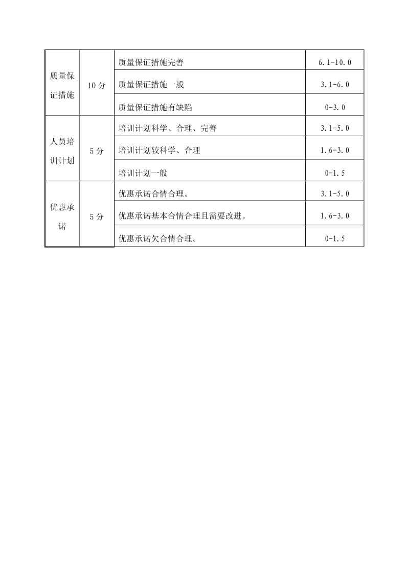 货物采购评标办法.doc_第3页