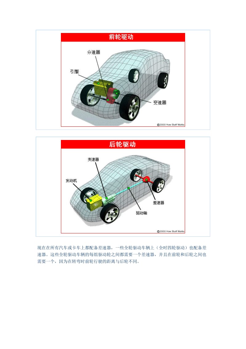 差速器工作原理.doc_第2页