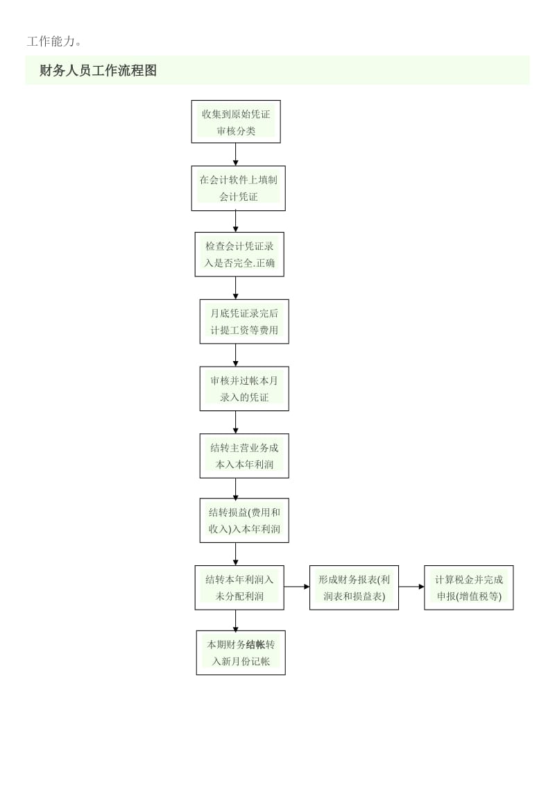 会计基本工作流程.doc_第2页