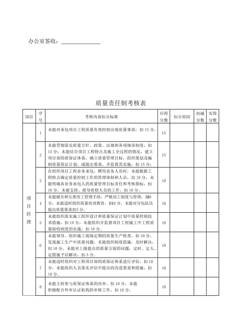 质量责任制考核范本.doc_第3页