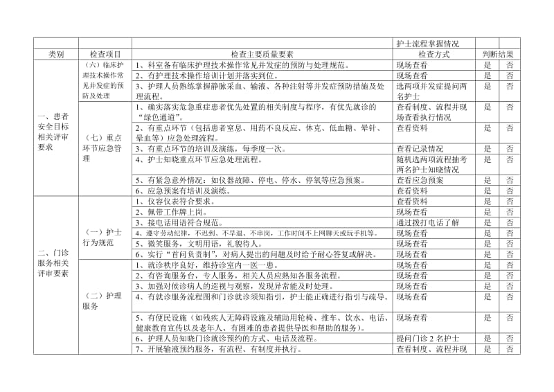 门诊护理质量检查标准.doc_第2页