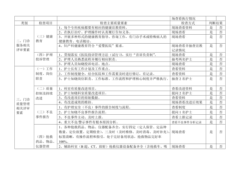 门诊护理质量检查标准.doc_第3页