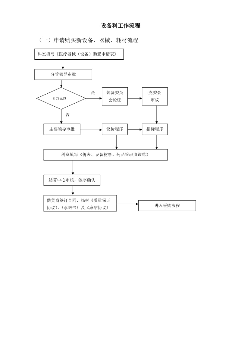 医院设备科工作流程(流程图).doc_第1页