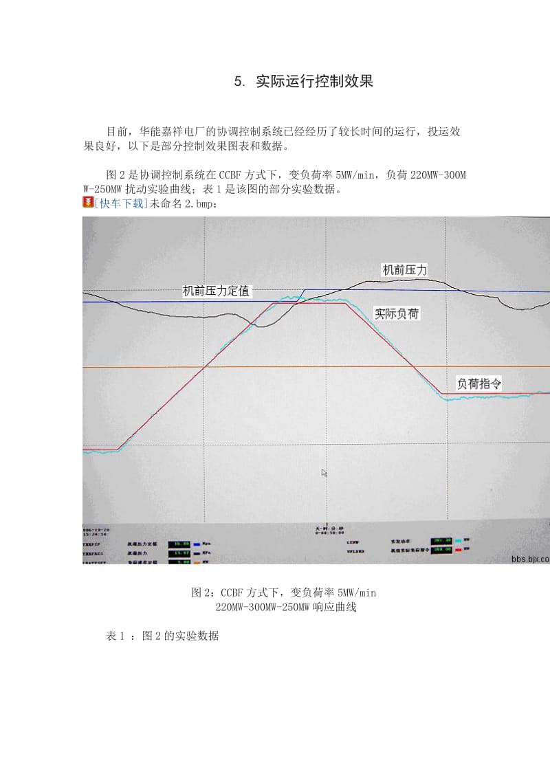 协调控制有以下五种控制方式.doc_第2页