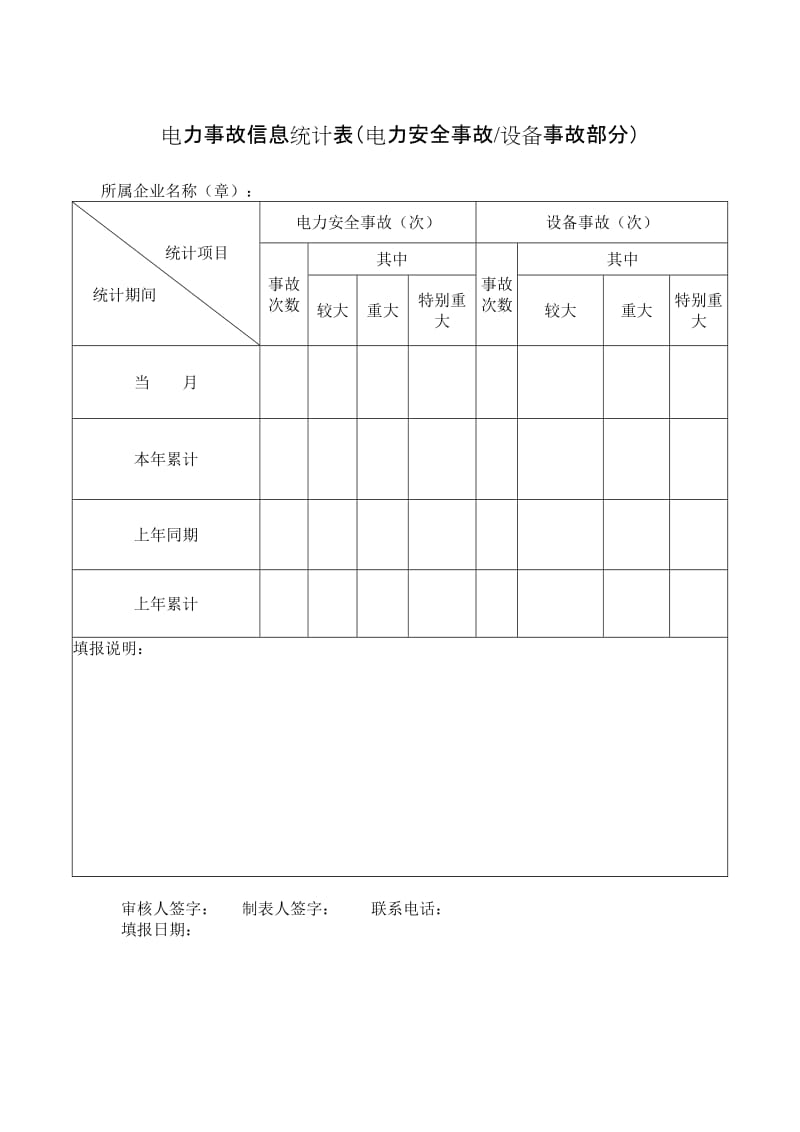 电力事故或事件信息统计表.doc_第1页