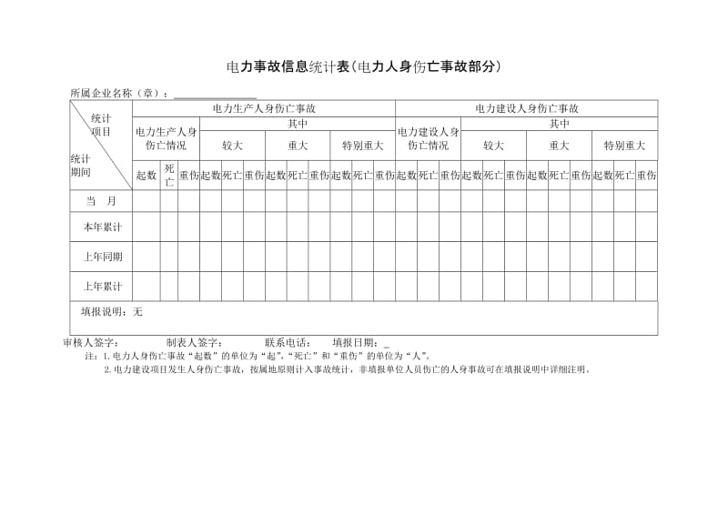 电力事故或事件信息统计表.doc_第2页