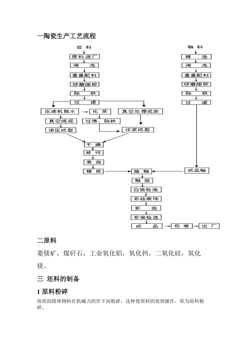 陶瓷生产工艺.doc_第2页