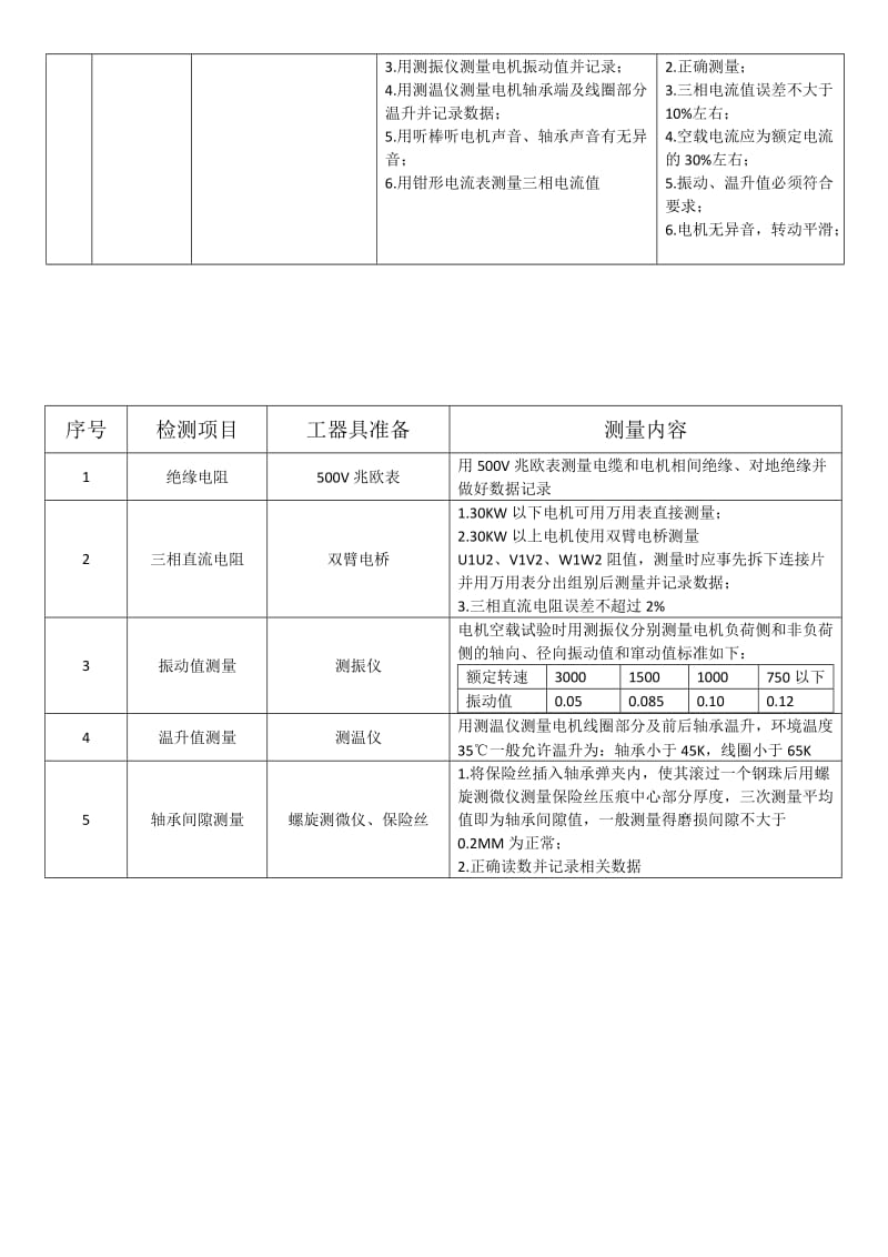 电机拆装流程及注意事项.doc_第2页