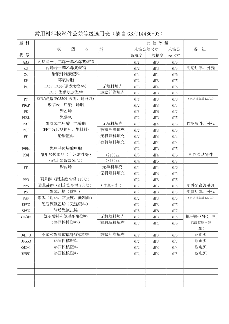 机械五金行业常用尺寸公差表.doc_第2页