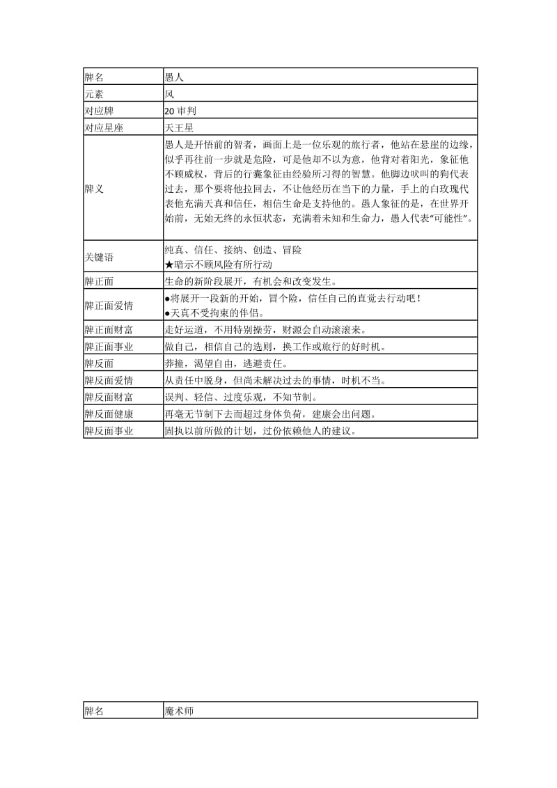 塔罗牌义解释(详细).doc_第1页