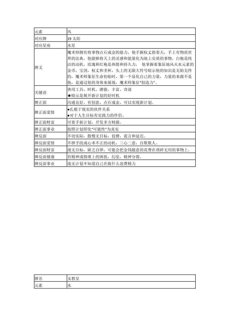 塔罗牌义解释(详细).doc_第2页