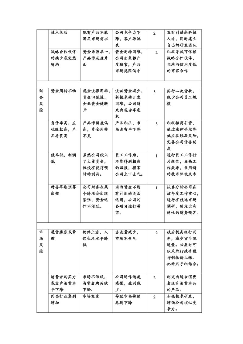 风险管理计划书.doc_第3页