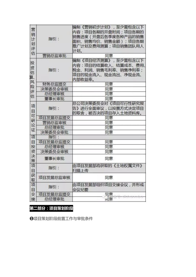 房地产从拿地到交付的全过程流程.doc_第3页