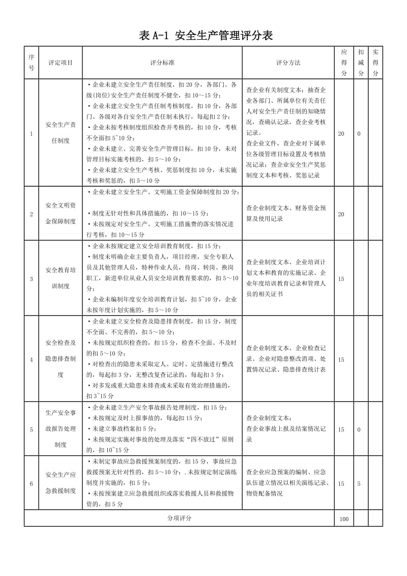 施工企业安全生产评价表及考评标准.doc_第1页