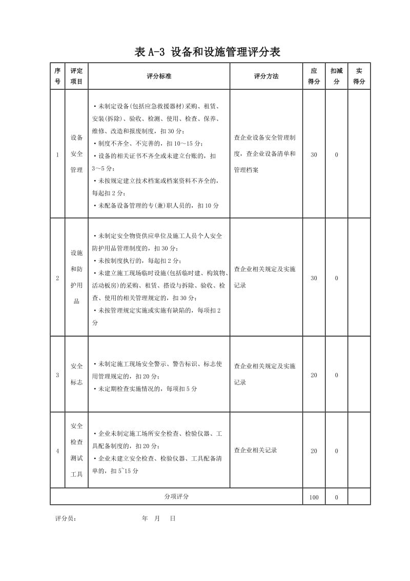 施工企业安全生产评价表及考评标准.doc_第3页