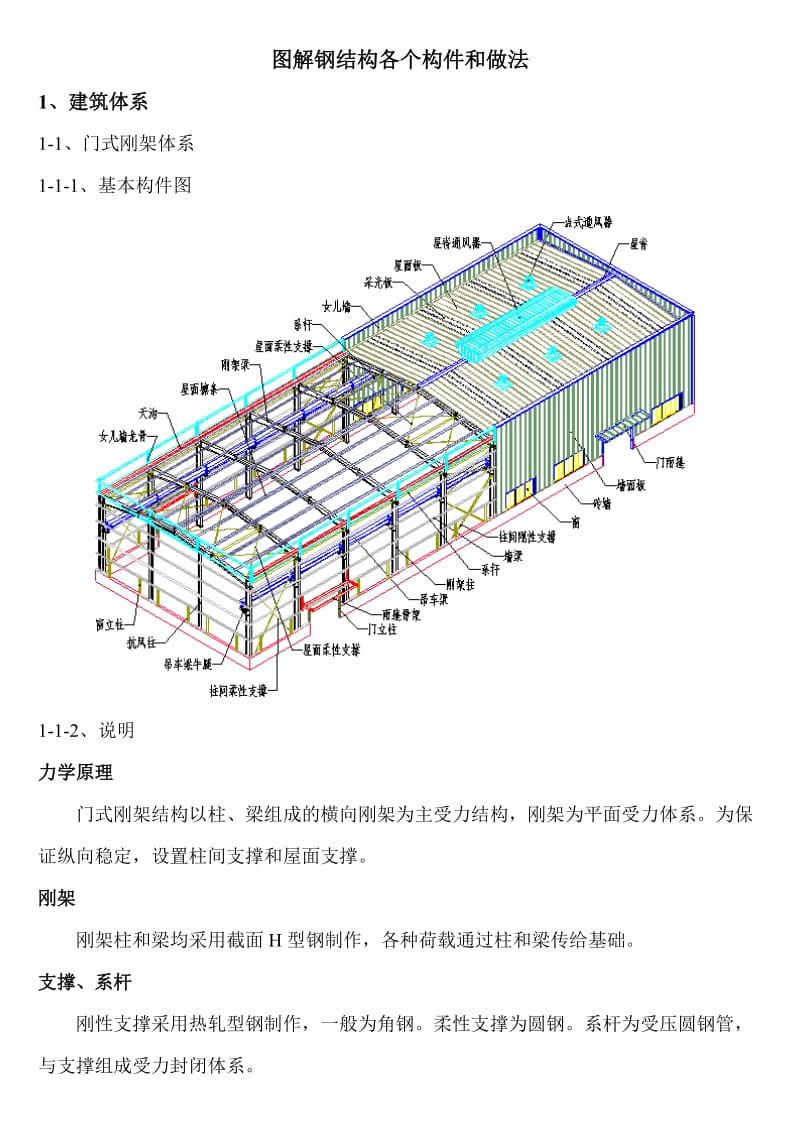 图解钢结构各个构件和做法.doc_第1页