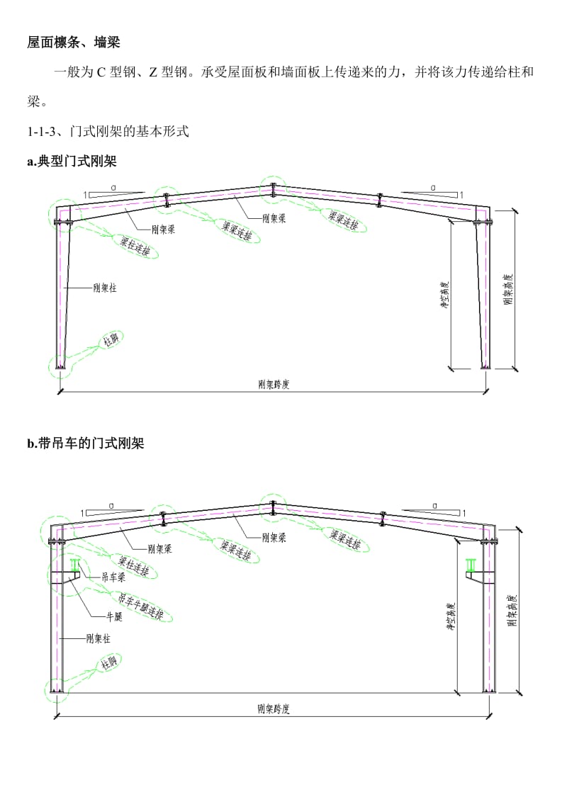 图解钢结构各个构件和做法.doc_第2页