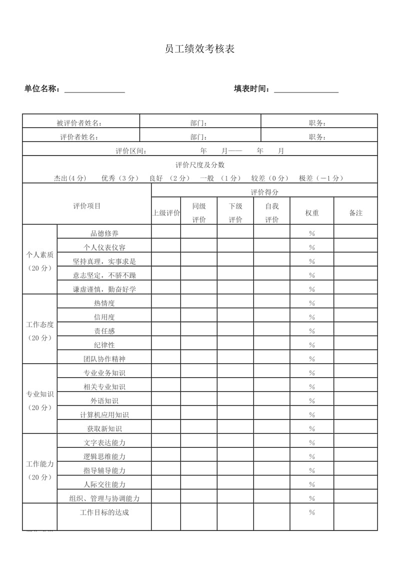 员工绩效考核表模板.doc_第1页