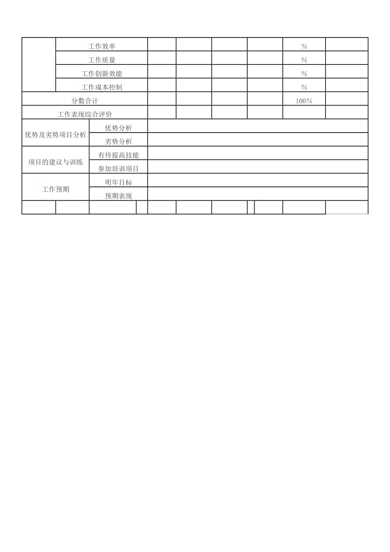 员工绩效考核表模板.doc_第2页