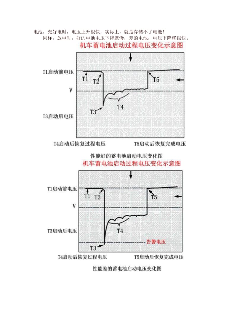 汽车蓄电池测试基本知识.doc_第3页