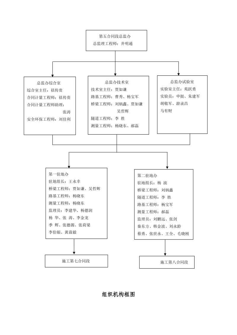 忻阜高速路基第五总监办质量管理办法.doc_第2页