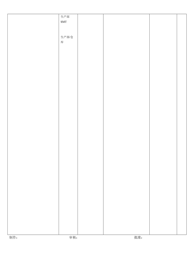 SMT车间生产工艺流程图.doc_第2页