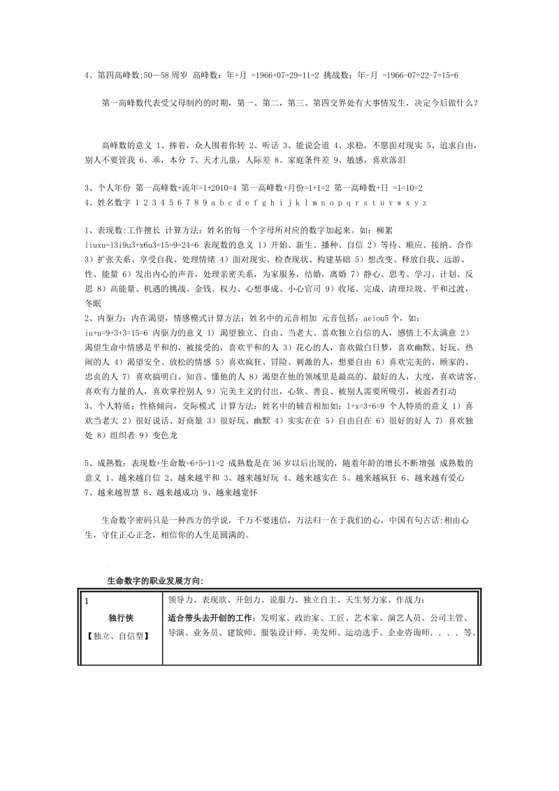 生命数字密码计算方法和职业发展方向.doc_第2页