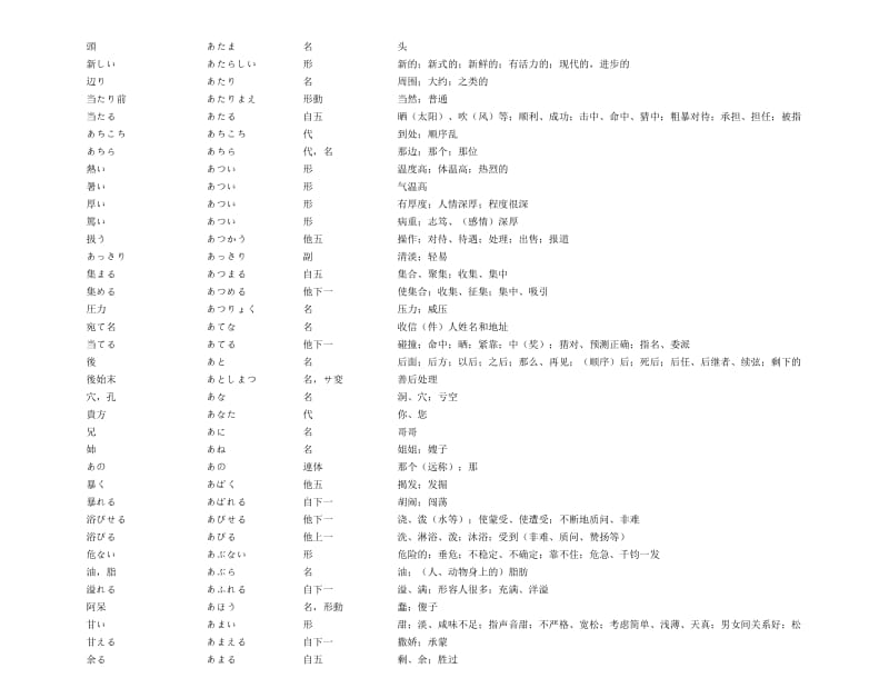 日语3-4级词汇(包含新N5-N3).doc_第2页