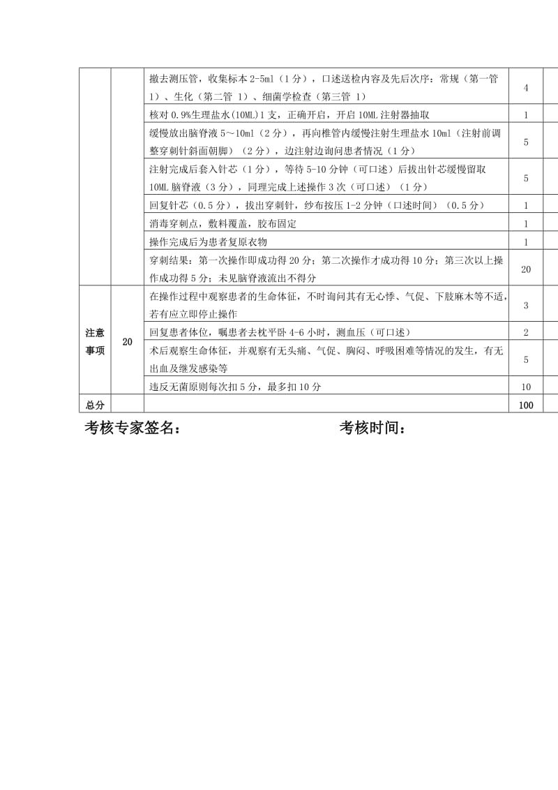 腰椎穿刺操作考核.doc_第2页