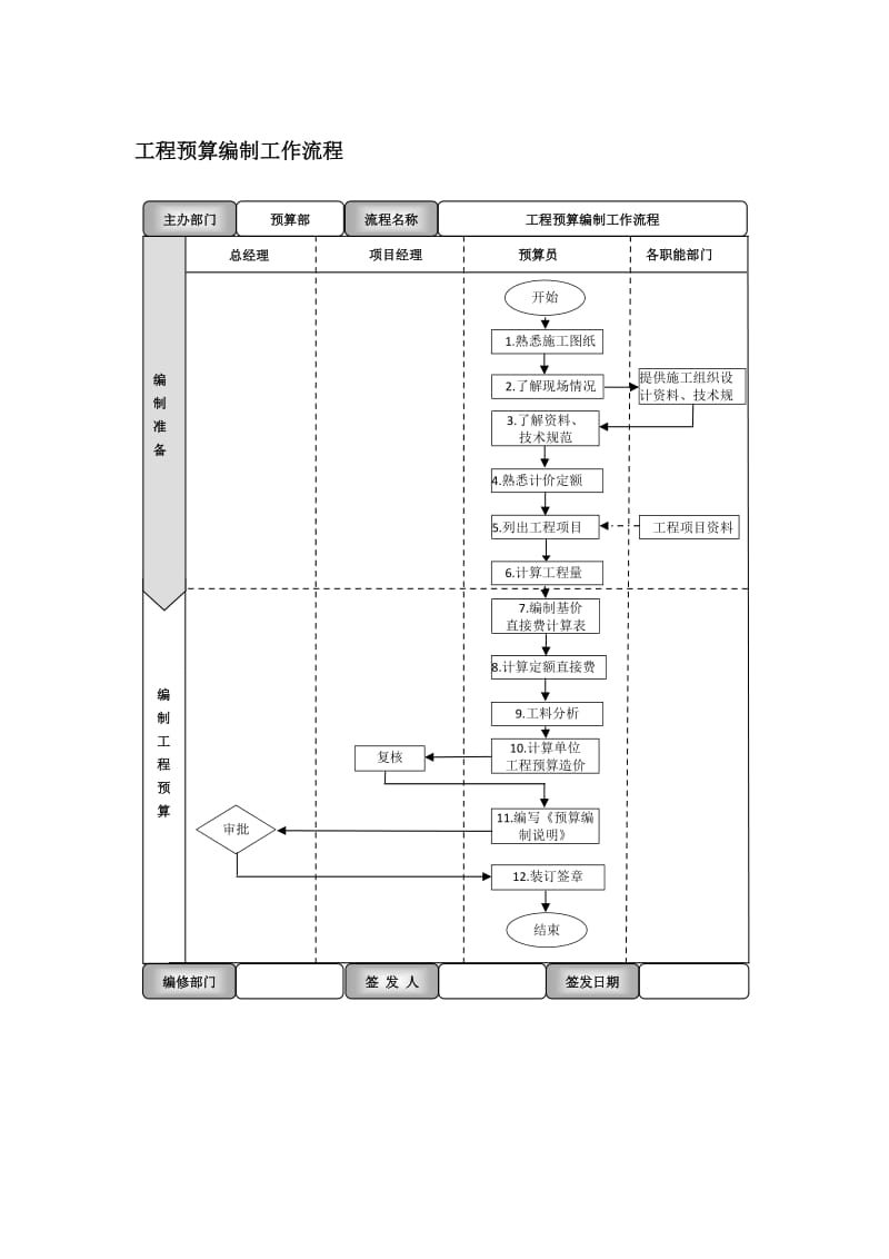 工程预算编制工作流程.doc_第1页