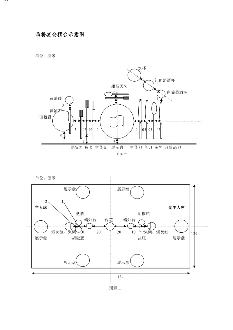 中餐宴会摆台示意图.doc_第2页