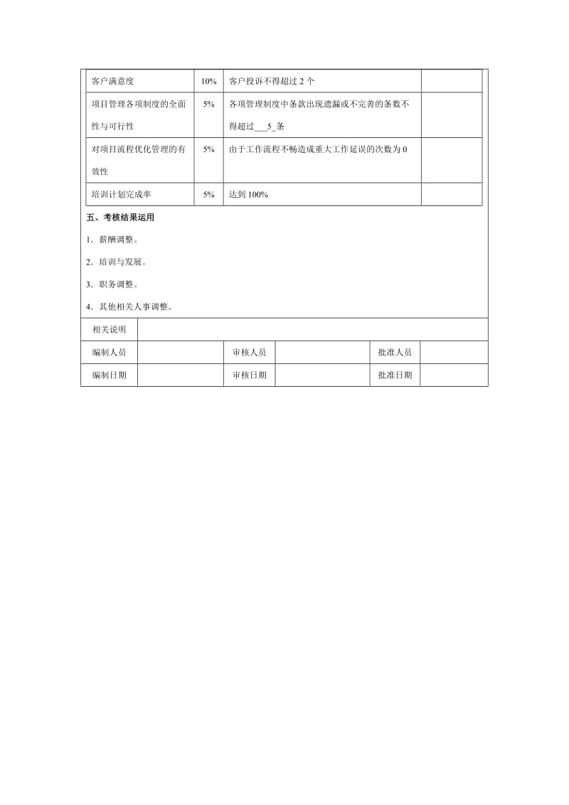 项目经理考核方案细则.doc_第2页